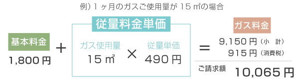 長堀,東川口,東京ガス,LPガス,給湯器,ガス機器,漏水,リフォーム,工事,保育,灯油,天然水