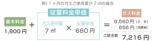 長堀,東川口,東京ガス,LPガス,給湯器,ガス機器,漏水,リフォーム,工事,保育,灯油,天然水